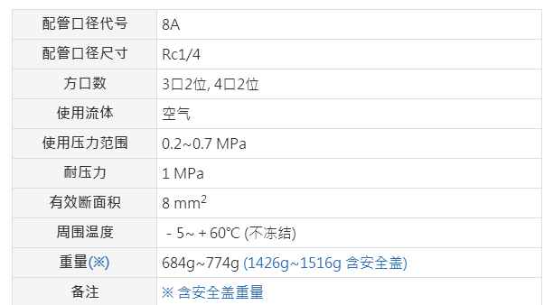 Mindman腳踏閥MVFA系列