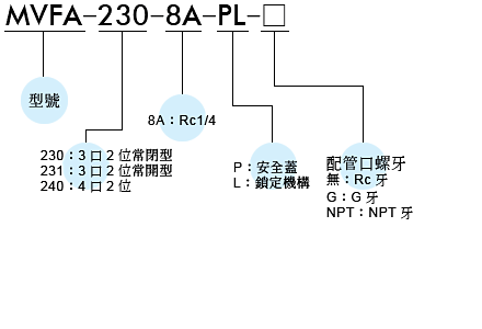 Mindman腳踏閥MVFA系列