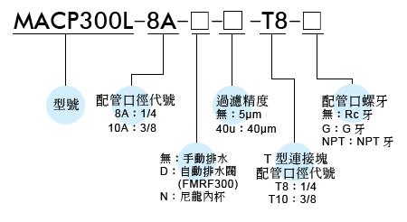 Mindman三聯件MACP300L系列