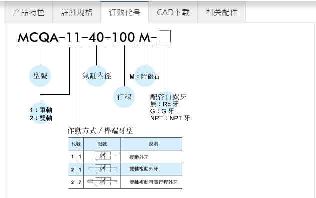 Mindman氣缸MCQA系列