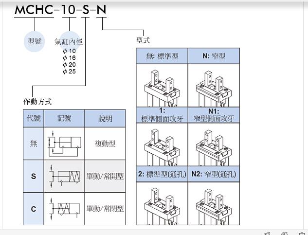 Mindman夾爪MCHC系列