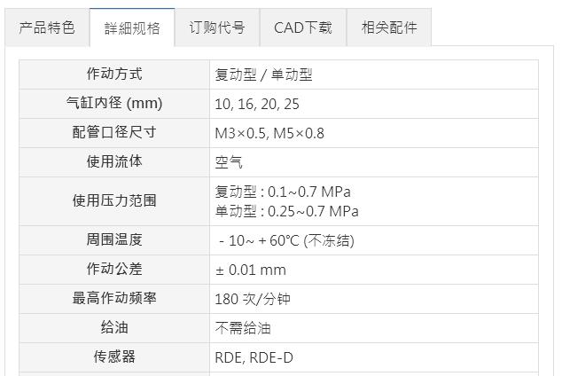 Mindman夾爪MCHC系列