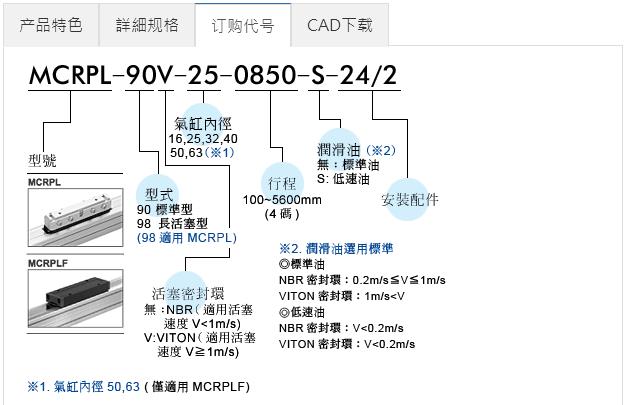 Mindman無(wú)桿氣缸MCRPL系列