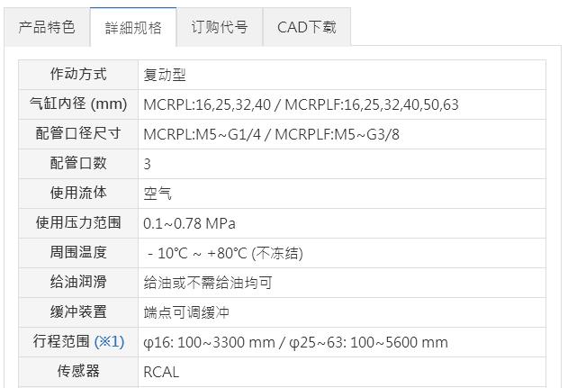 Mindman無(wú)桿氣缸MCRPL系列