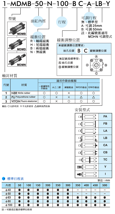 Mindman油缸MDM系列