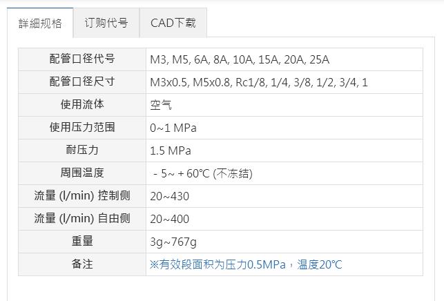 Mindman控制閥MSC系列