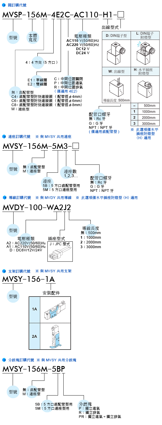 Mindman氣動(dòng)閥MVSP-156系列