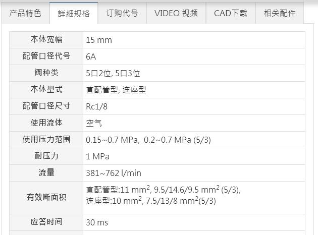 Mindman氣動(dòng)閥MVSP-156系列