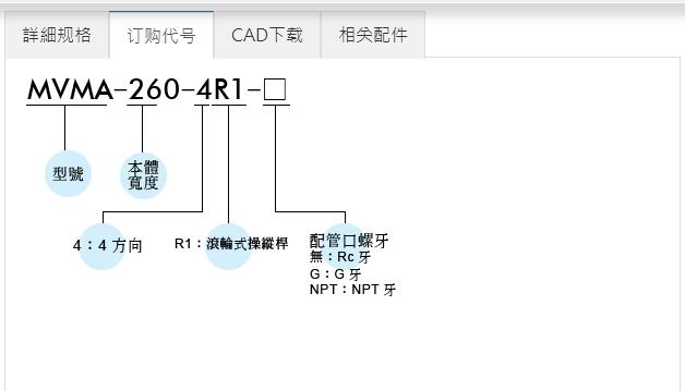 Mindman機械閥MVMA-260系列