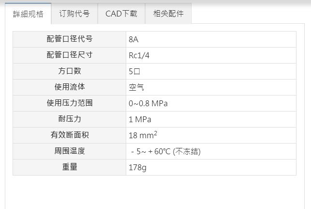 Mindman機械閥MVMA-260系列