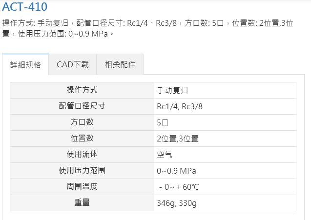 Mindman手動閥ACT-410系列