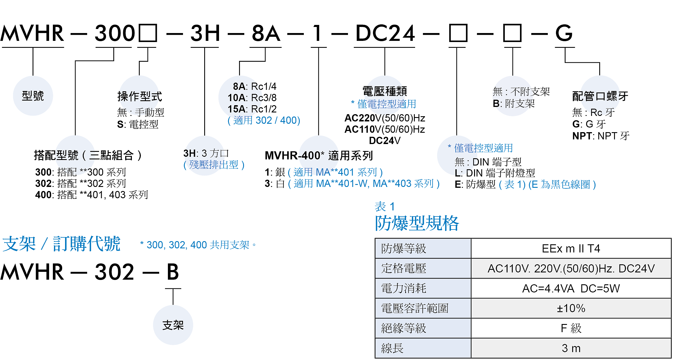 Mindman截止閥MVHR系列