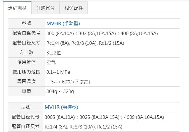 Mindman截止閥MVHR系列